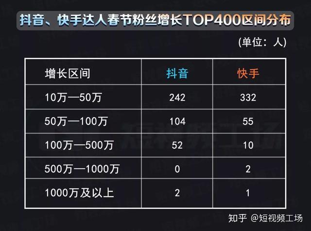 快手老号容易上热门还是信号_老快手号上不了热门?_什么样快手号老上热门