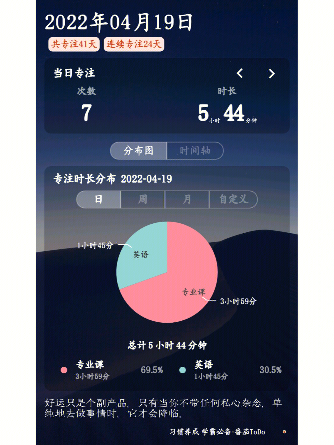 发快手时间跟上热门有关吗_快手热门的时间段_快手上热门规律时间