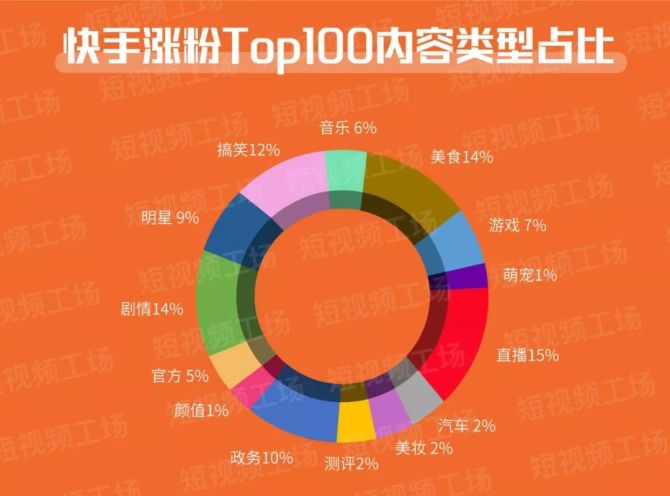 快手热门短视频下载_视频热门快手下载什么软件_快手热门视频下载