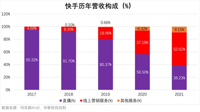 淘宝买微信刷粉被骗_淘宝怎么买快手粉丝_淘宝店买粉100个