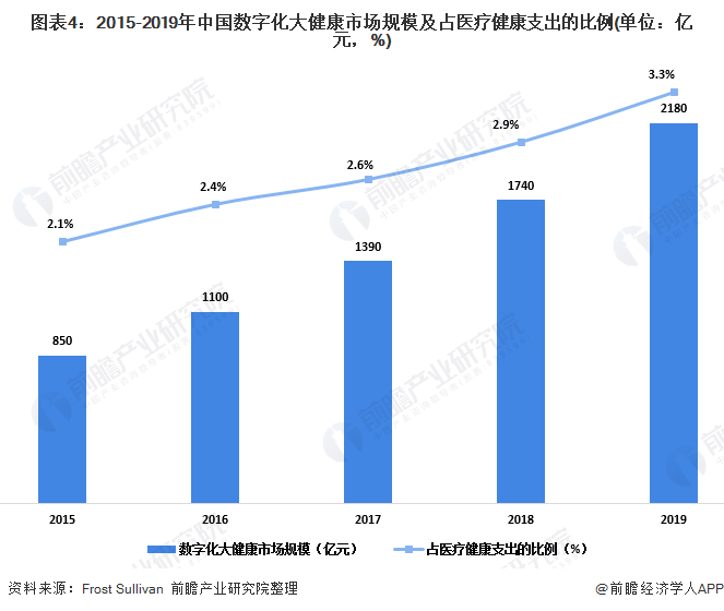 健康大产业的五大趋势_健康产业是什么时间提出的_大健康产业是什么时候提出来的