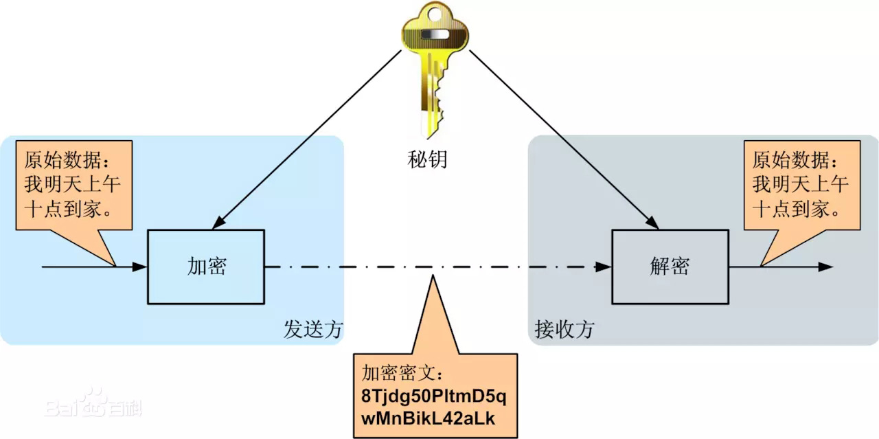 老串钥匙验证要是旧钥匙吗_钥匙验证码是什么意思_钥匙串老是要验证