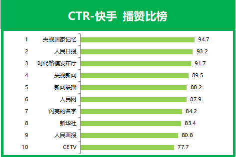 瑶爸瑶妈快手热门_2016快手热门搞笑段子_快手热门事件