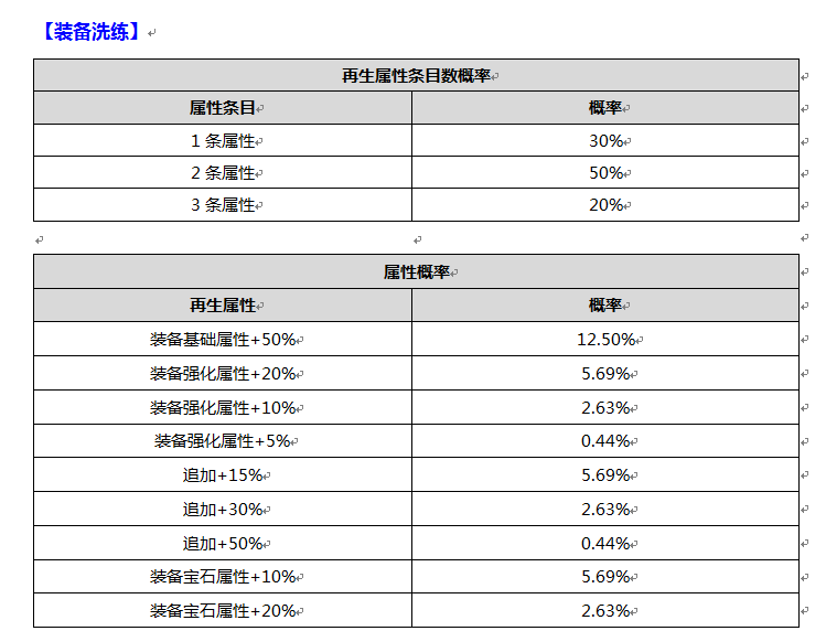 qq自由幻想宠物5级没出技能_自由幻想宠物主动技能有哪些_自由幻想宠物屋宠物等级