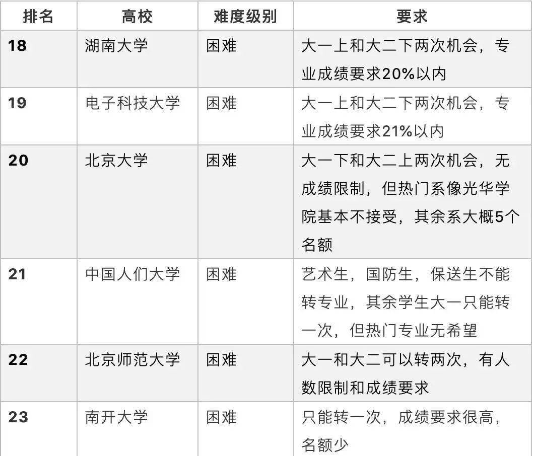 人数够转专业直接会转吗_转专业人数不够会直接_人数够转专业直接会录入吗