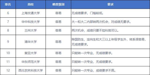人数够转专业直接会转吗_转专业人数不够会直接_人数够转专业直接会录入吗