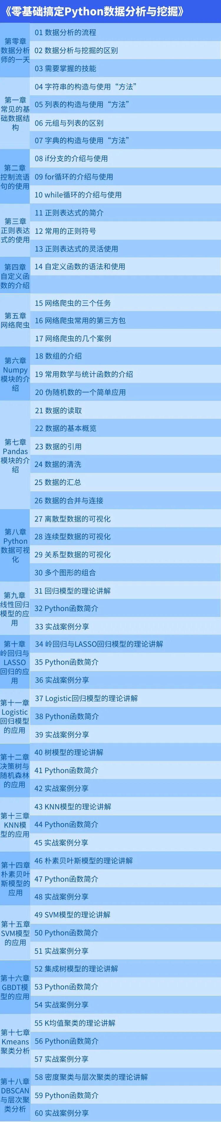 高手不会告诉你的,5个营销爆点_营销高手的秘密_高手营销讲的都是故事