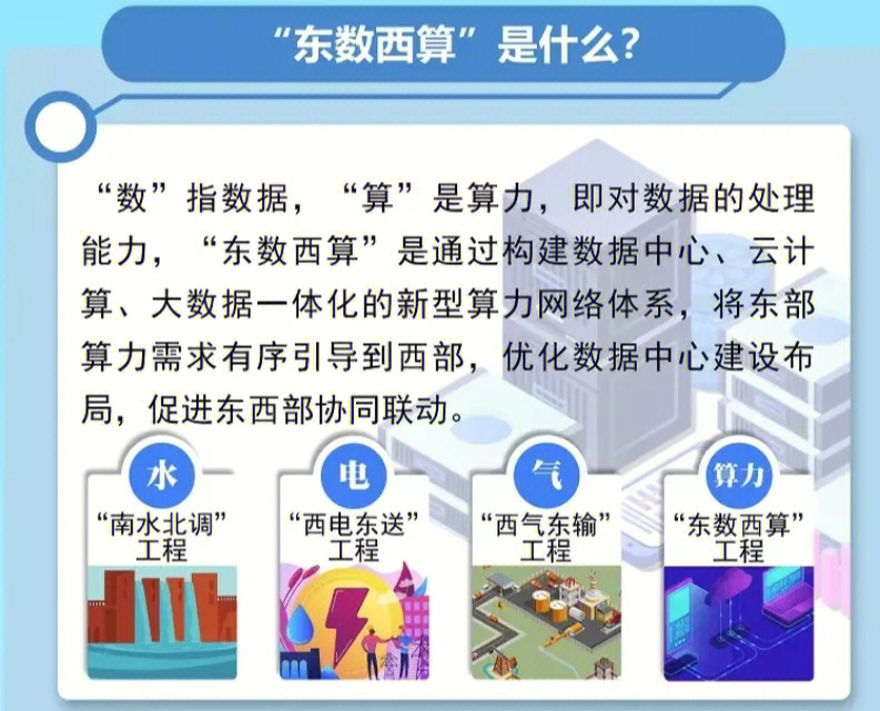 东西部经济差距有多大_东西的经济差距_越南经济跟中国差距