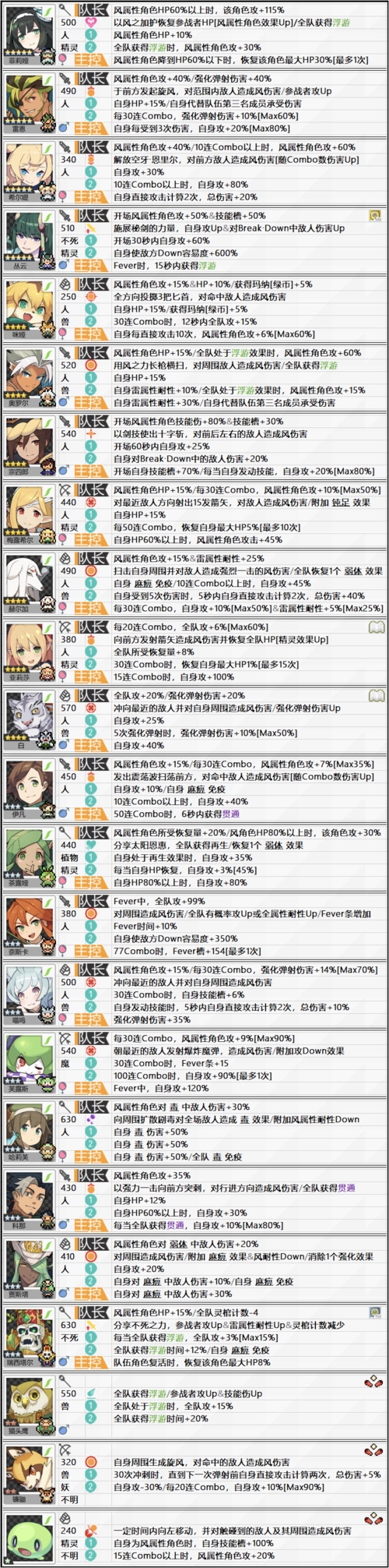 幽魂旅店3图文攻略_幽魂2有几个人可以攻略_攻略幽魂个人有可以玩的吗