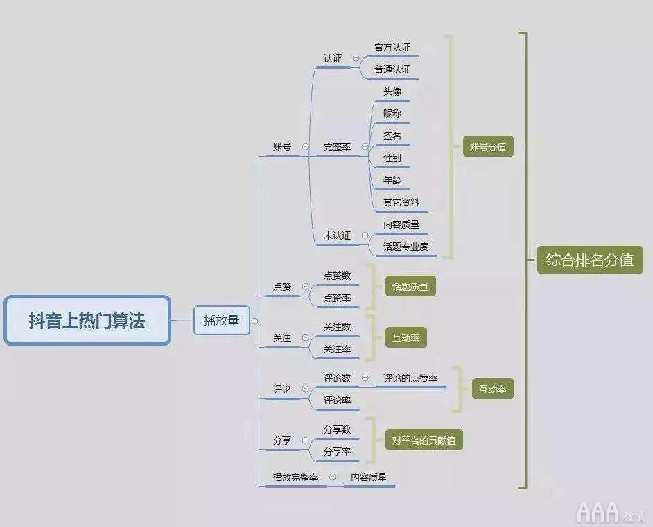 快手热门算法_快手热门喊麦歌曲_快手怎么上热门榜技巧