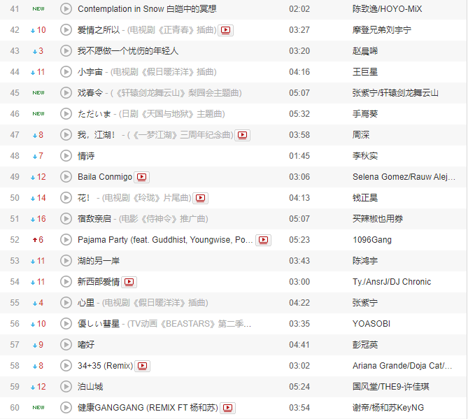 快手热门歌曲_快手热门歌曲2020_热门快手歌曲大全