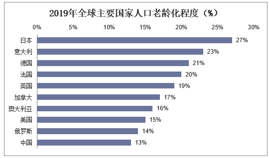 我国老年人的现状与问题_我国老年人现状及相关政策_中国老年人现状分析