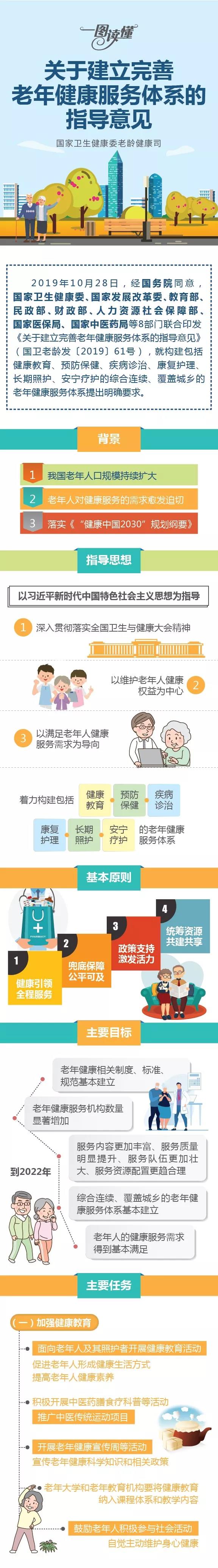 中国老年人现状分析_中日旅游交流的现状与前景分析_现状建筑分析