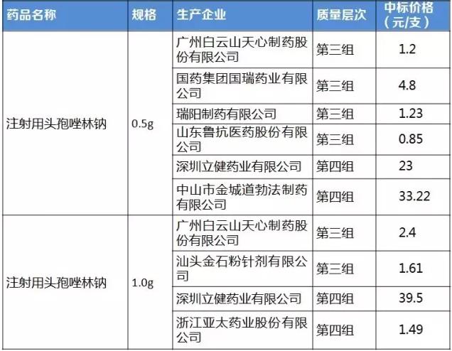 药品直接挂网是什么意思_什么叫药品挂网_药品挂网信息查询