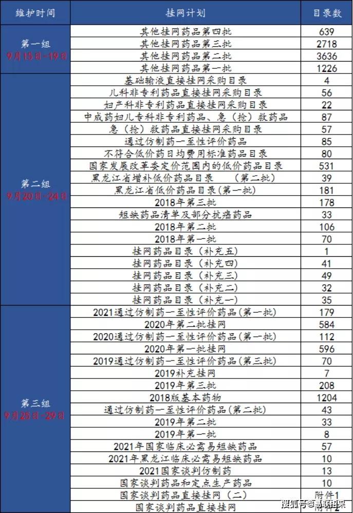 药品直接挂网是什么意思_停车直接挂p档_五档直接挂一档