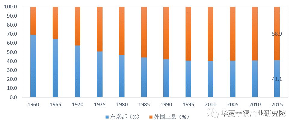 活尸化严重是什么梗_活尸化严重_日本少子化有多严重