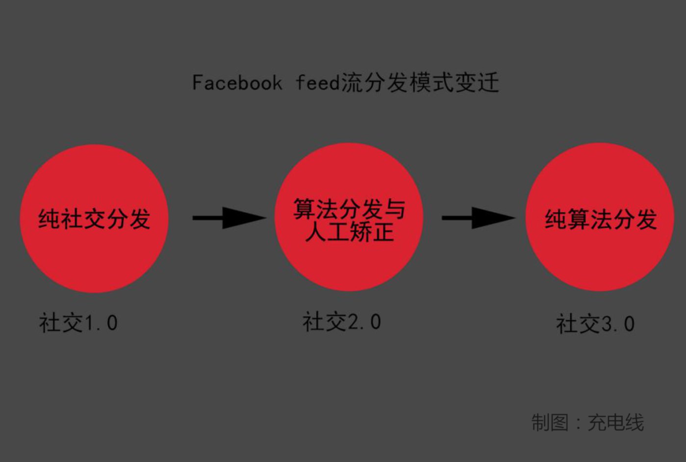 2023自媒体人生存状态调查_生存调查包括_生存调查对象包括