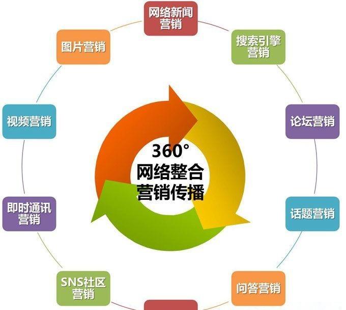 长沙点看网络科技有_推腹法效果_网络推广一点效果没有