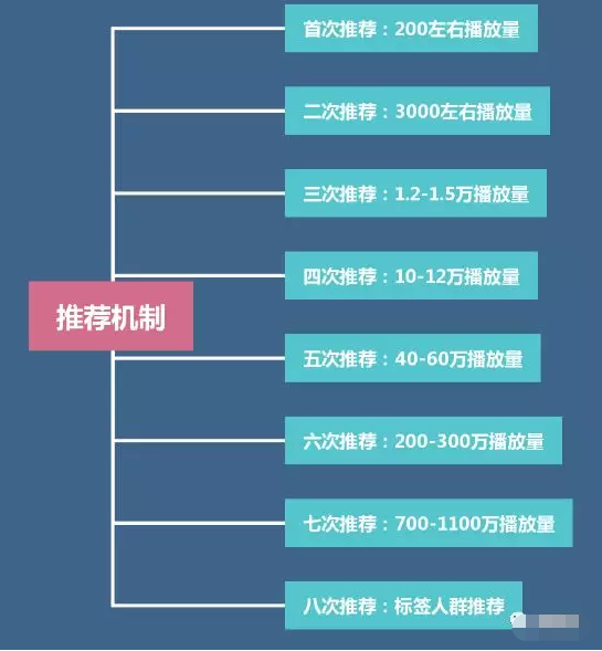怎样发快手作品图片_快手几点发作品热门_几点发快手容易上热门