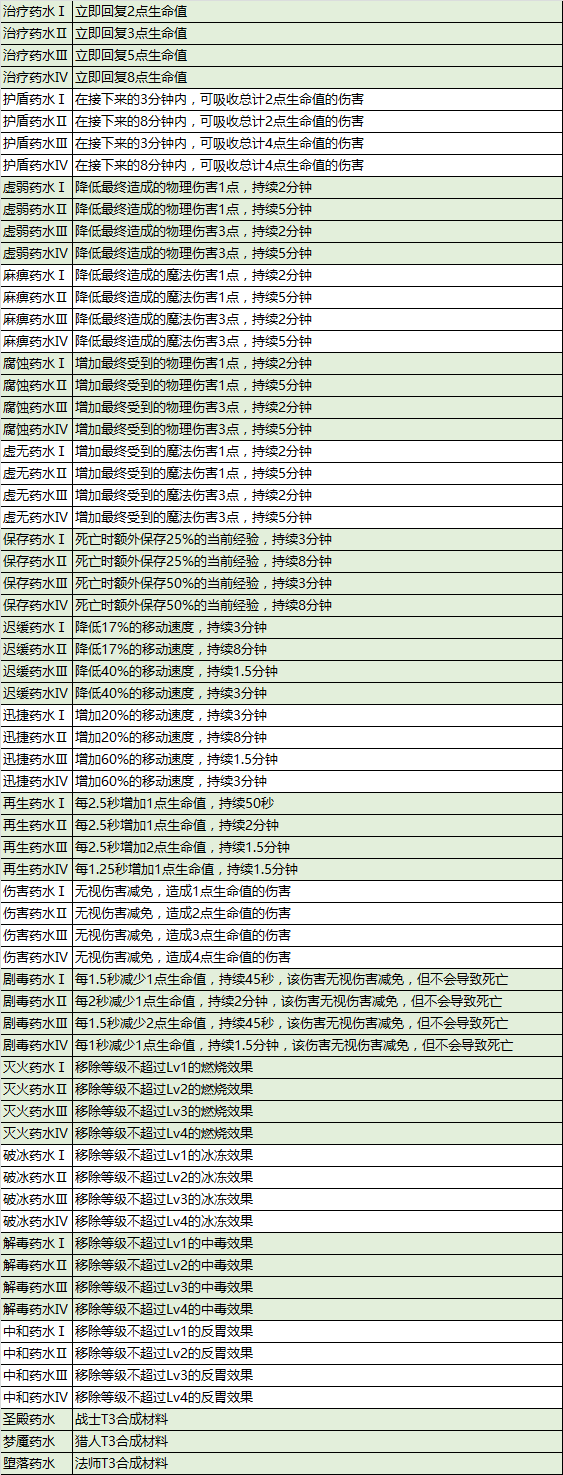 激战2技能点怎么洗_火炬能提升几倍攻击_火炬之光2技能点洗没了