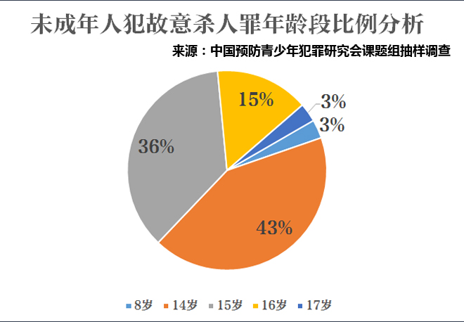 用法律保护未成年成长_成年保护的法律法规2019_法在身边——未成年人法律保护