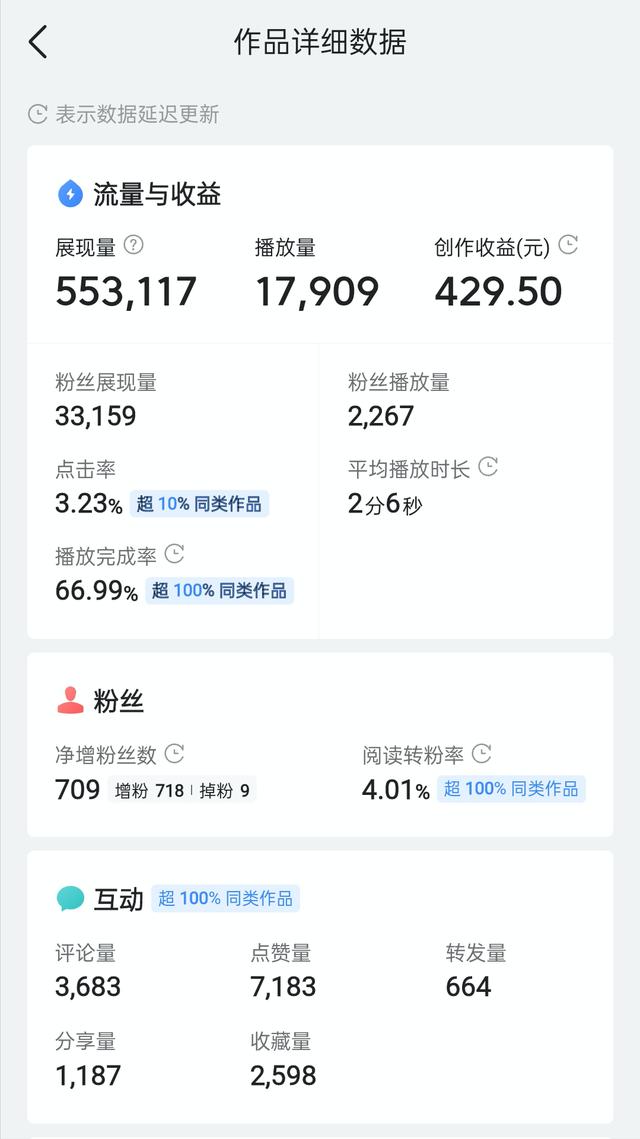 快手互粉影响上热门吗_快手互粉影响播放量吗_快手互粉会不会影响热门