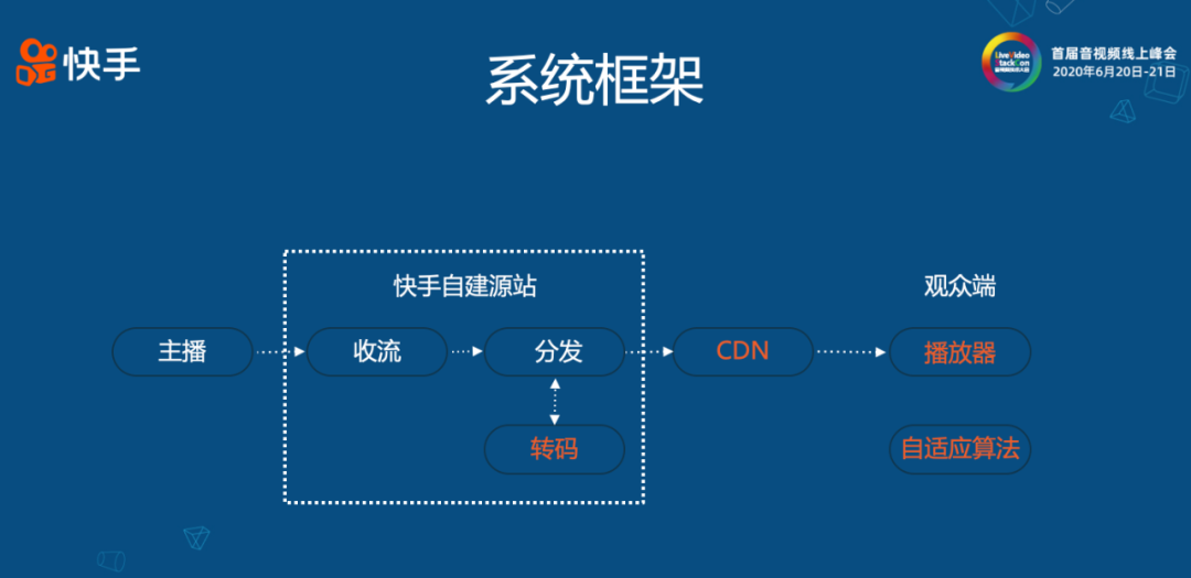 快手怎么上热门榜技巧_快手热门算法_几点发快手容易上热门