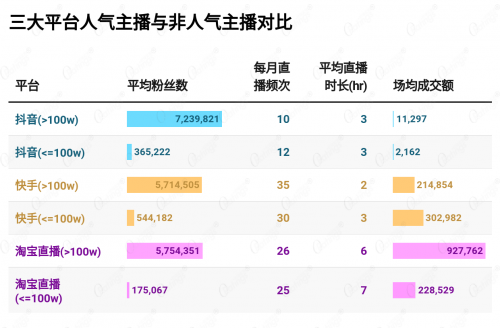 快手时间段发作品容易上热门_快手发作品上热门时间_快手上传作品时间段