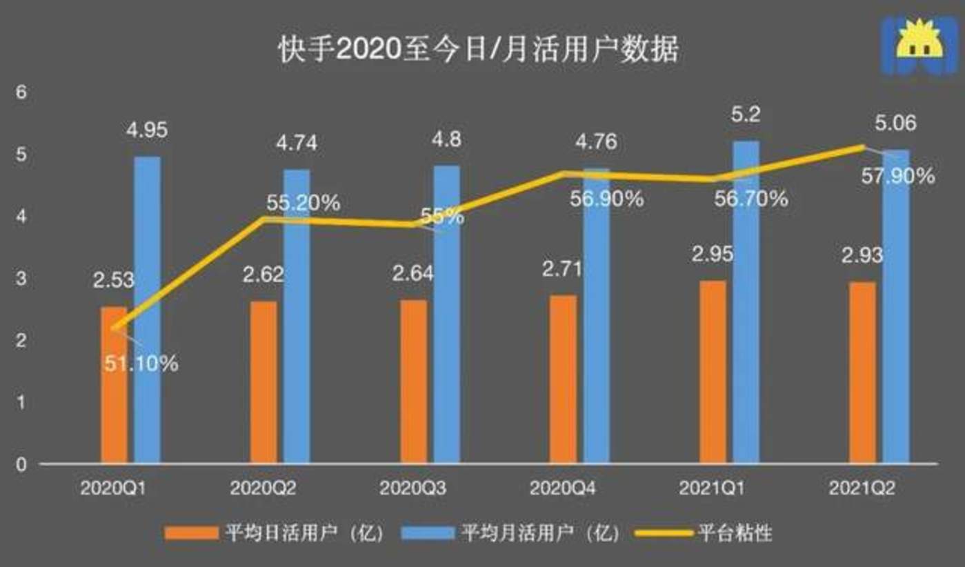 双击收费快手要收费吗_快手收不收费_快手双击66要收费吗