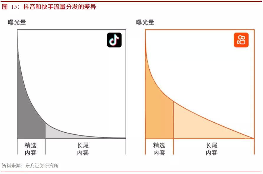 快手官方给屏蔽热门吗_快手热门算法_几点发快手容易上热门