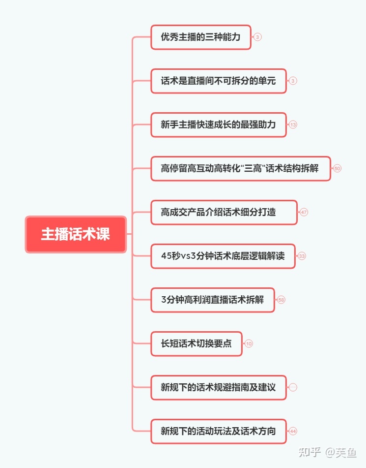 什么是热门算法_快手热门算法_快手热门计算公式