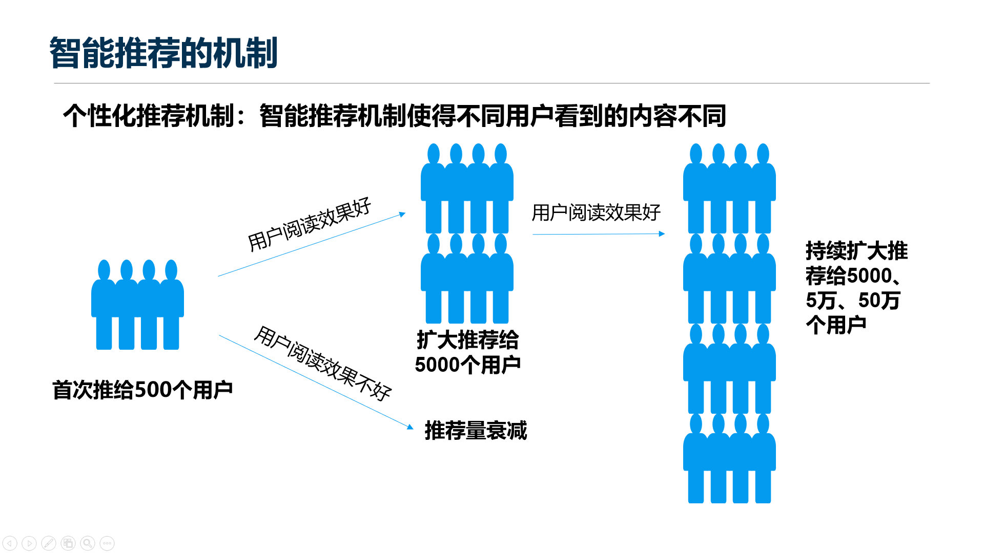 快手热门计算公式_快手热门算法机制_快手热门算法