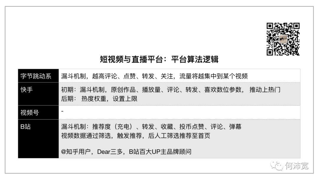 快手热门算法机制_快手上热门的数据是怎么计算_快手热门算法