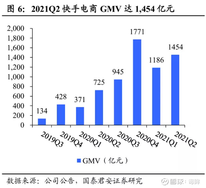 什么是热门算法_快手热门算法_快手上热门的数据是怎么计算