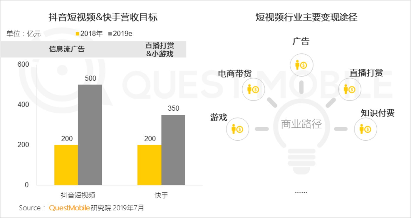 新开的快手号怎么能上热门_快手新号能上热门吗_新快手号容易上热门么
