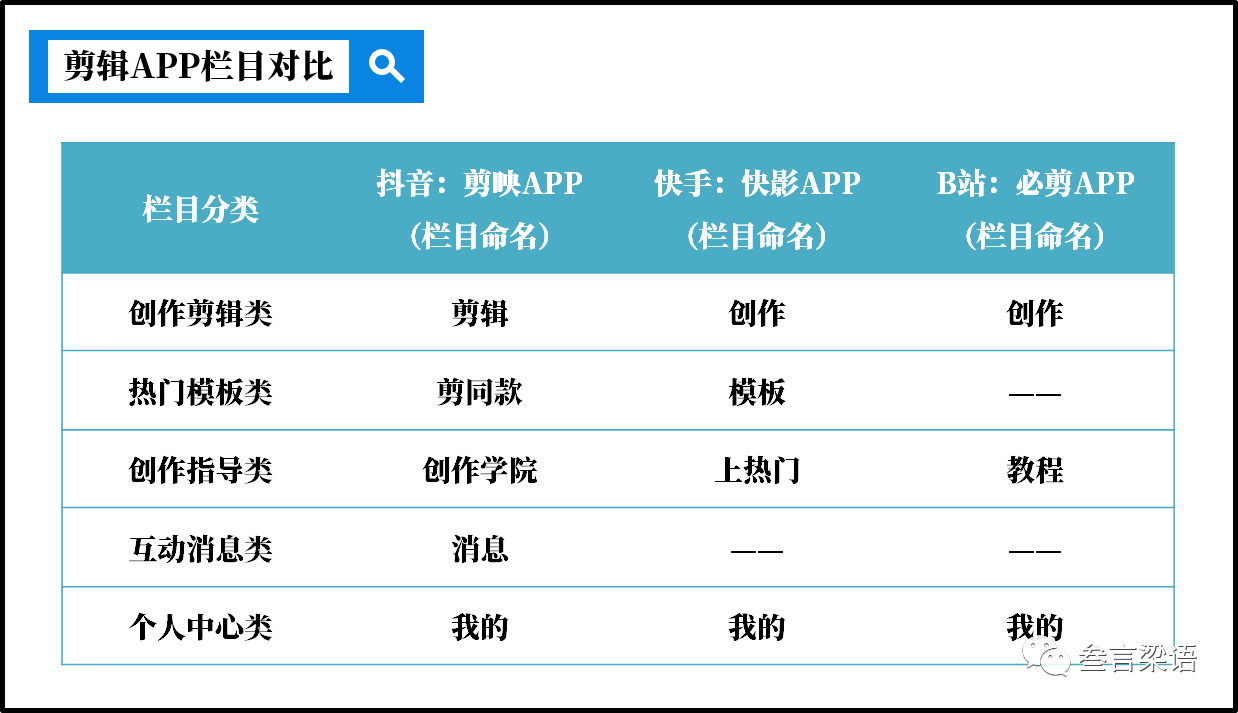 快手热门算法_快手热门算法机制_快手的热门到底根据什么计算