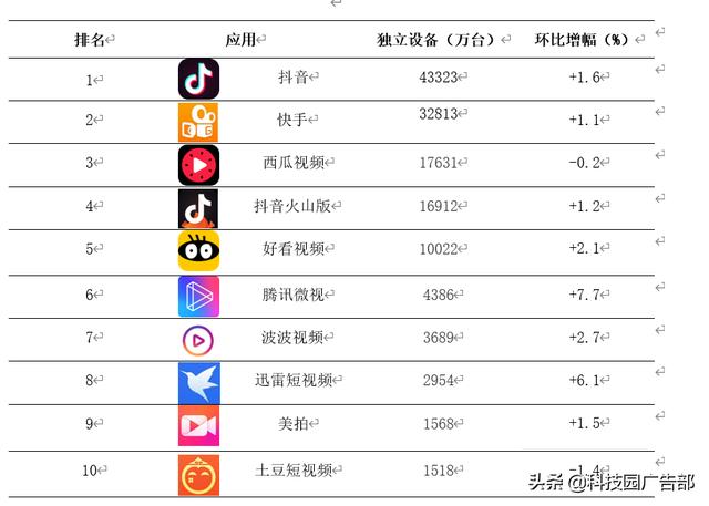 热门能快手时候播放吗_快手什么时候能热门_热门能快手时候发作品吗