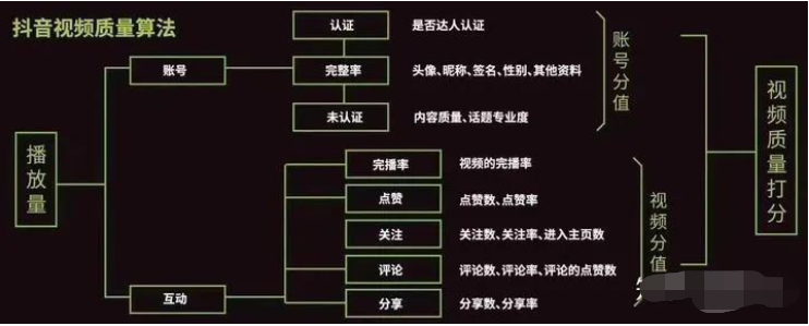 快手刷粉丝屏蔽热门吗_快手怎么上热门_快手热门算法