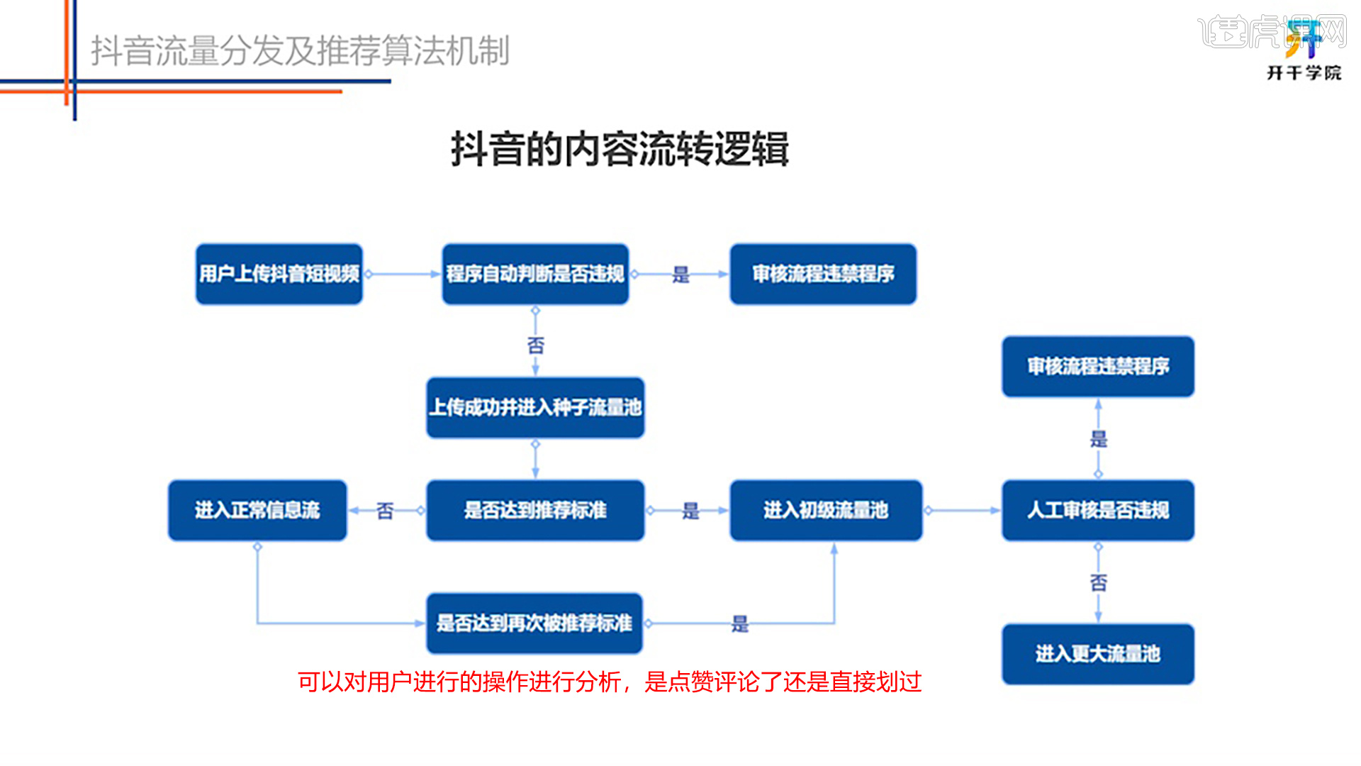 快手热门算法_快手热门算法机制_快手热门计算公式