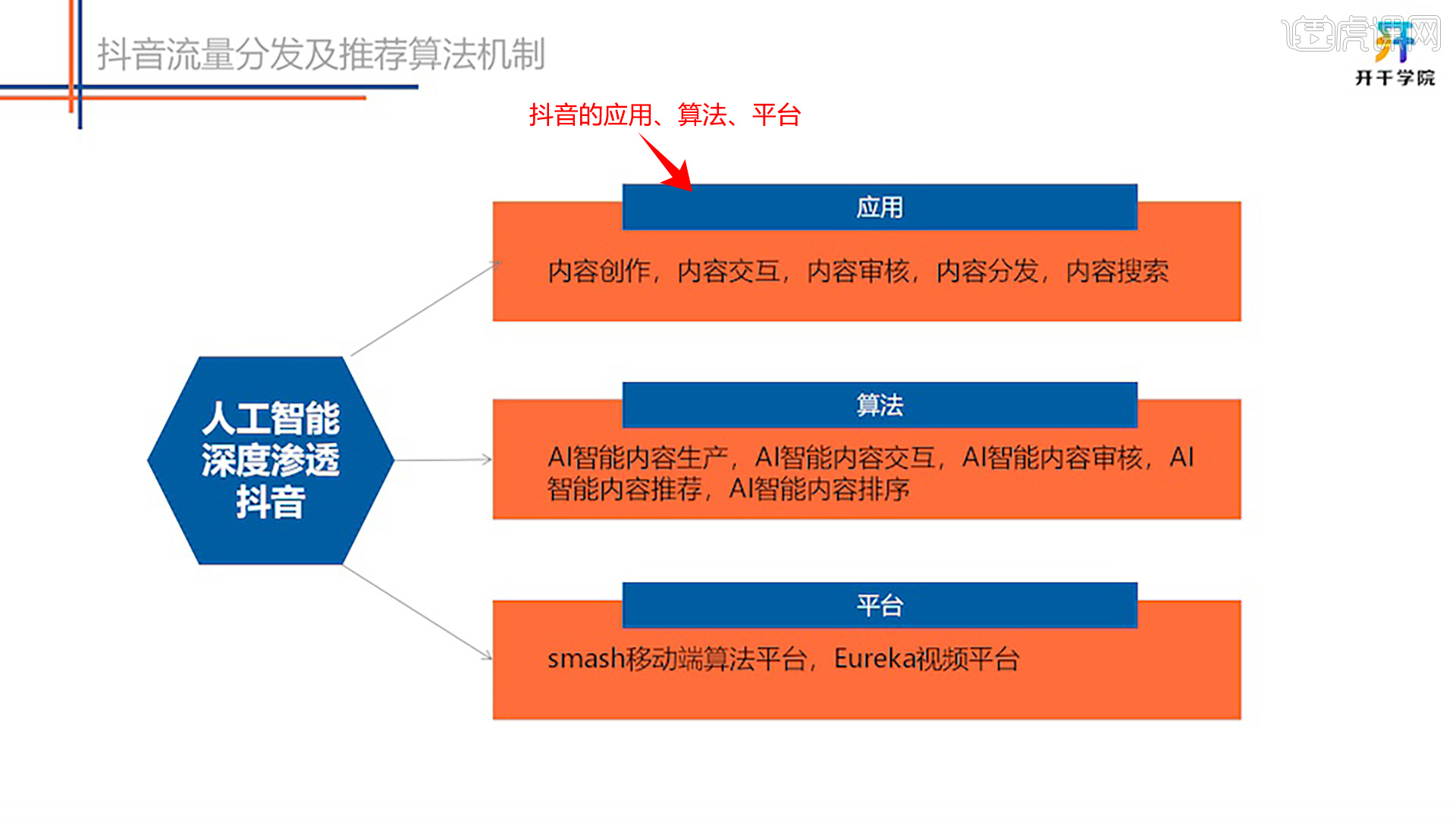 快手热门算法机制_快手热门计算公式_快手热门算法