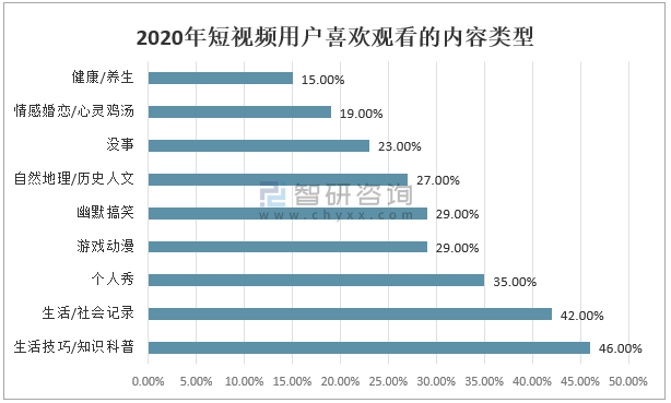 几点发快手容易热门_几点发快手容易上热门_快手怎么上热门榜技巧