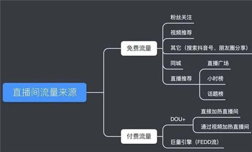 快手互粉影响上热门吗_快手互粉影响播放量吗_快手互粉影响权重吗