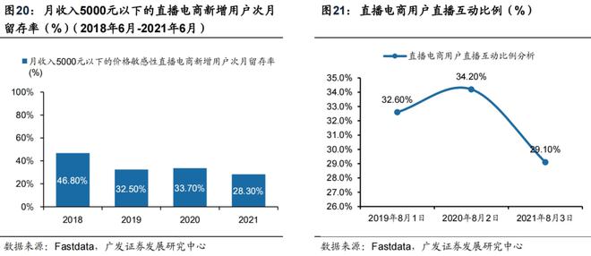 快手播放量赞自助_快手刷播在线放量免费_快手播放量在线自助平台