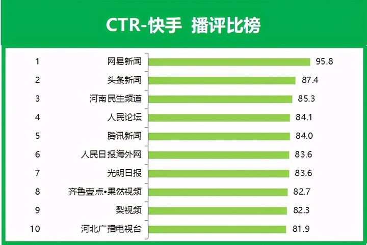 快手播放量购买网站有哪些_购买快手播放量软件下载_买快手播放量会不会受影响