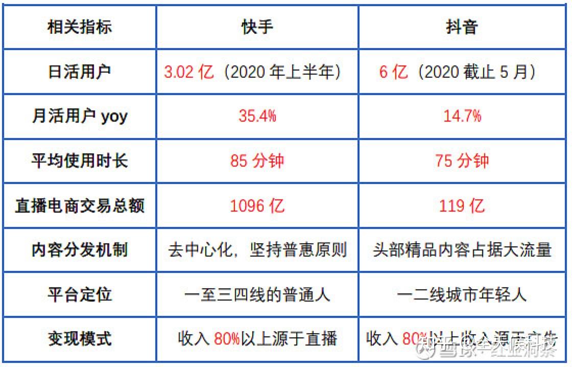 购买快手播放量的网站_快手播放量购买网站便宜_买快手播放量的网址