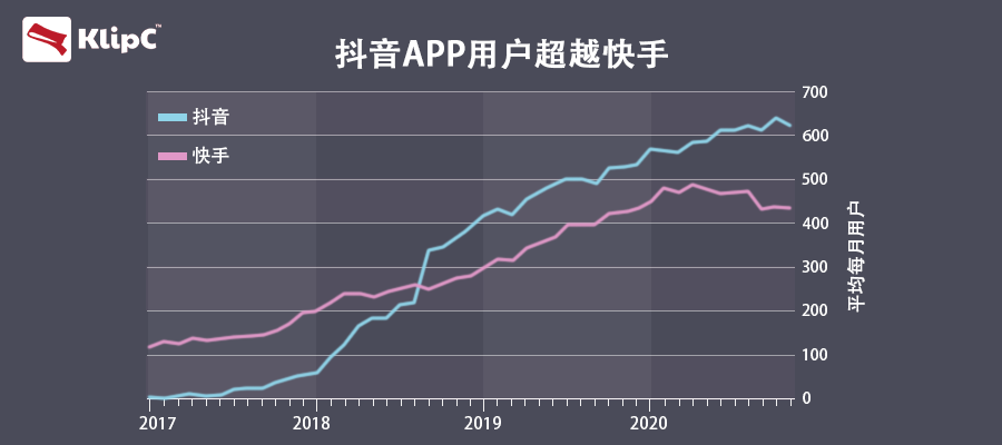 热度快手买软件怎么买_买快手热度的软件_快手花钱买热度