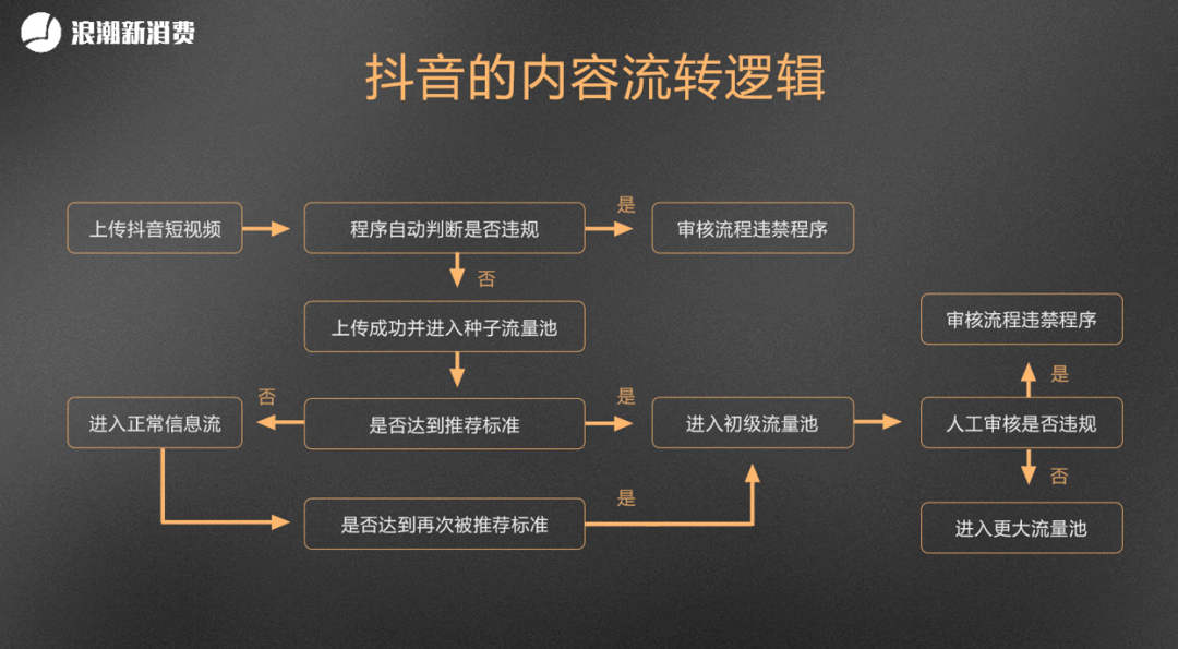 快手热门的时间段_快手上上热门的最佳时间_快手上热门规律时间