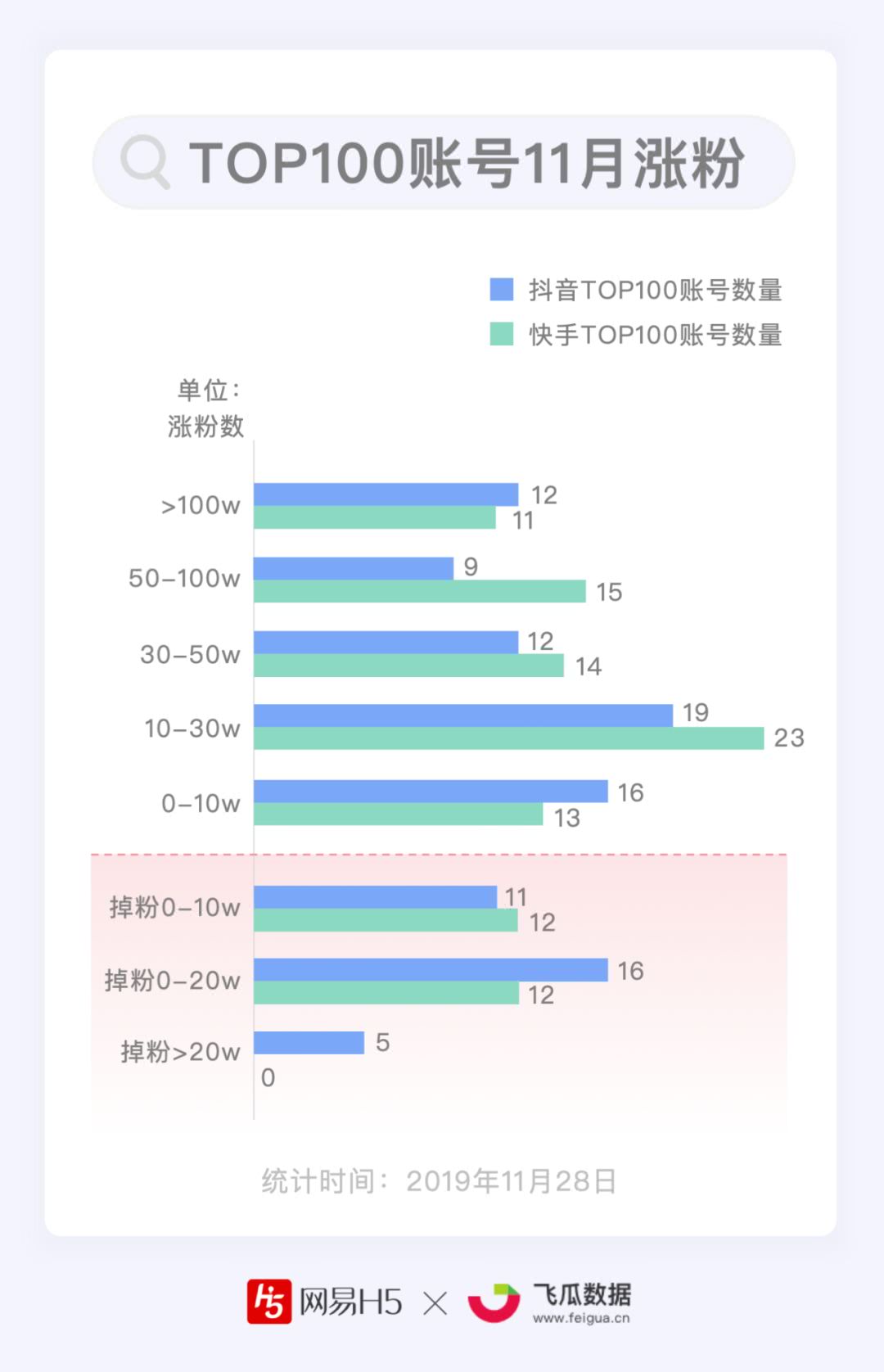 快手买热门网址_热度快手购买网站是真的吗_快手热度购买网站