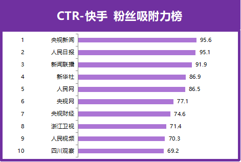 快手平台播放量怎么赚钱_快手播放量平台_快手播放量收益app