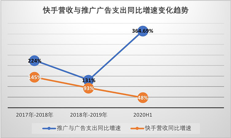 快手买热度网站_快手买热门网址_快手买热门有效果吗